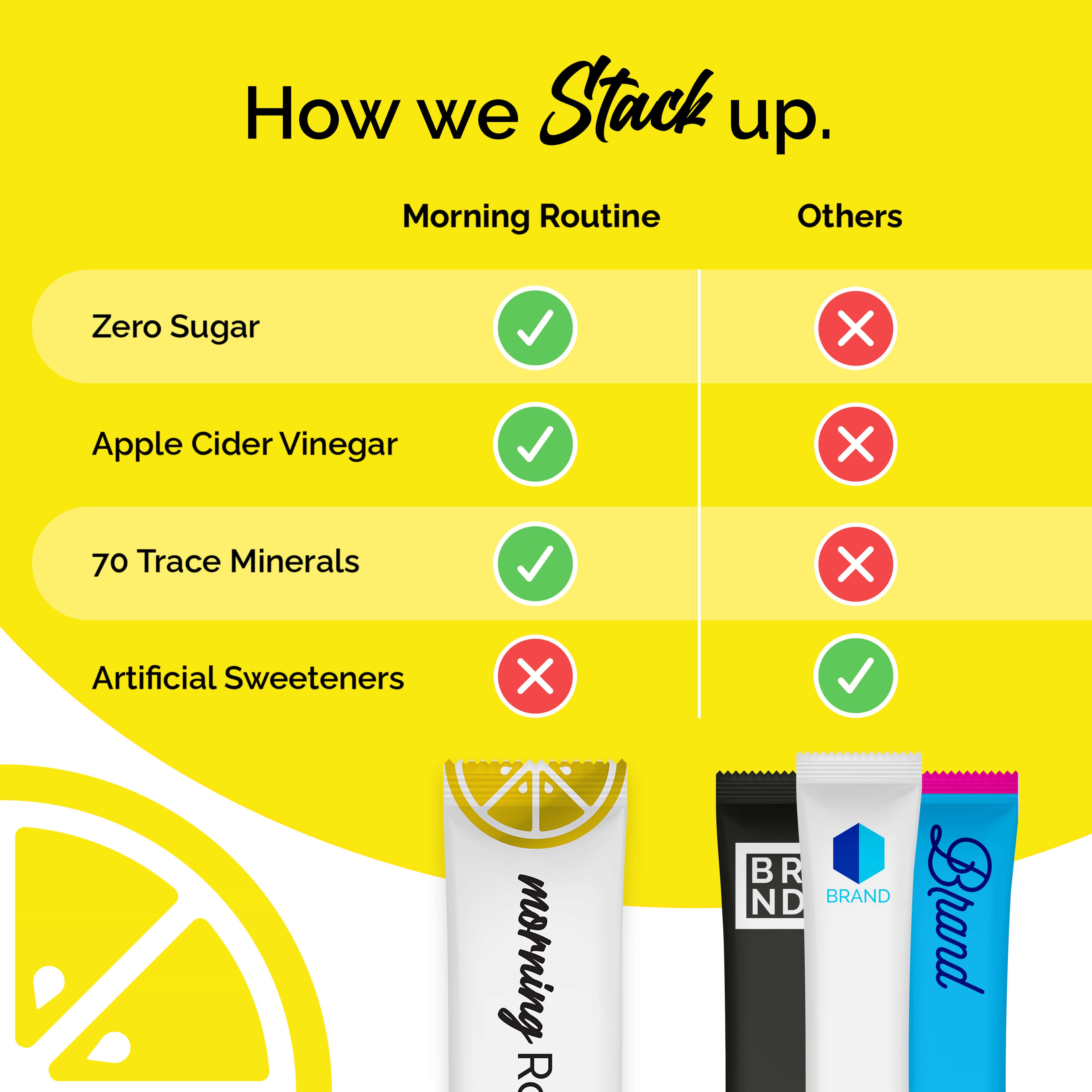 Good Routine Tablet Morning Routine (30-count)
